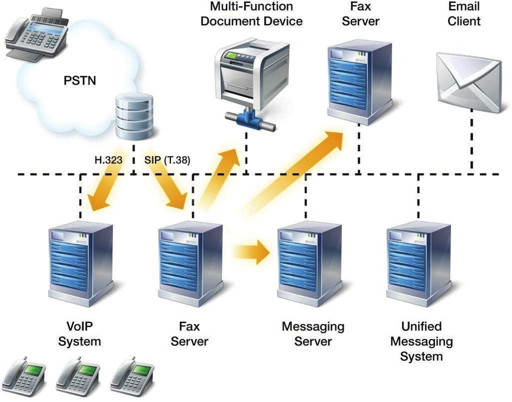 10 White Paper Open Text Fax Server, RightFax Edition and FoIP Open Text Fax Server, RightFax Edition is the proven market leader in fax server and document delivery software.
