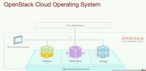 2.2. OpenStack Compute Service (Nova) Nova is the computing brain of the OpenStack. All activities regarding to the life cycle of an instance is managed with help of nova.