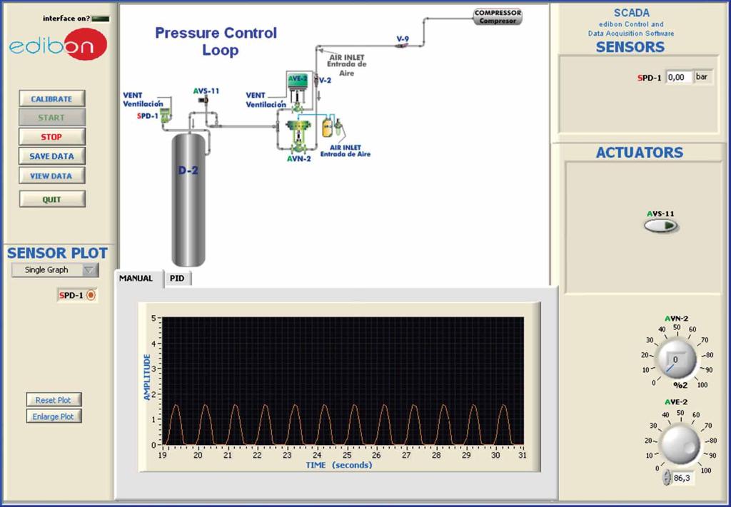 Software Main Screens (continuation) SCADA and PID Control Main screens Sensors: SPD=Differential