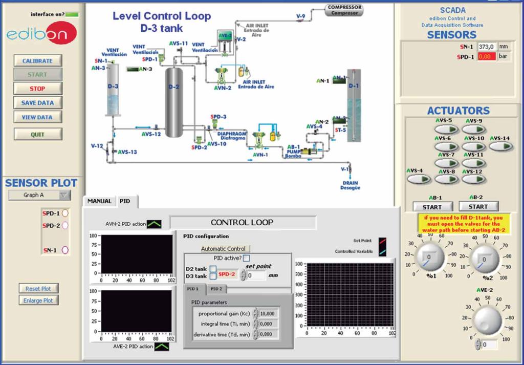 Software Main Screens (continuation) SCADA and PID Control Main screens Sensors: