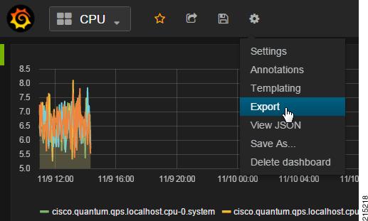 Export Dashboard Export Dashboard This topic describes how to export a dashboard configuration to a file. Step 1 Step 2 Step 3 Sign-in as a Grafana Administrative User.
