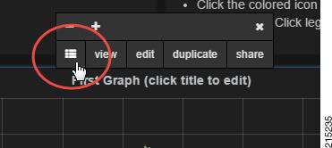 Step 1 Click the title of the graph as shown below to open the graph