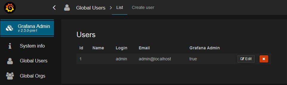 Add a Grafana User Add a Grafana User Note The steps mentioned here can be performed only by administrative user.