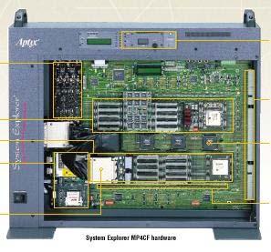 System Integration Rapid Prototyping Reconfigurable devices (RD) are usually used in three different ways: 1.