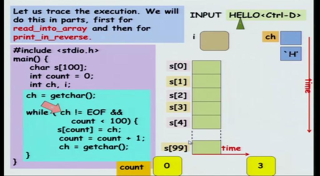 (Refer Slide Time: 28:13) So, let us trace the execution for a small sample input. So, then we have the input is hello and then the user presses <Ctrl-D> for end of file, let see what will happen.