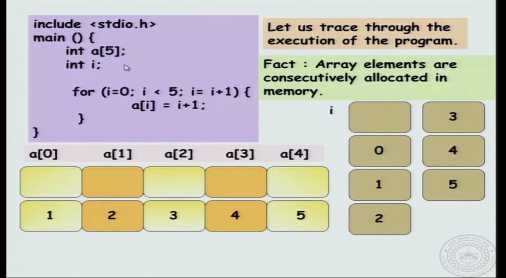 (Refer Slide Time: 07:46) So, let us run through the program once to see what is doing. So, first we declare a 5, which is five consecutively allocated integers in the memory.