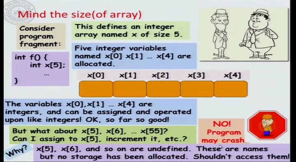 with integer arrays so, far. Now, we can also deal with floating arrays and float arrays and character arrays and things like that.
