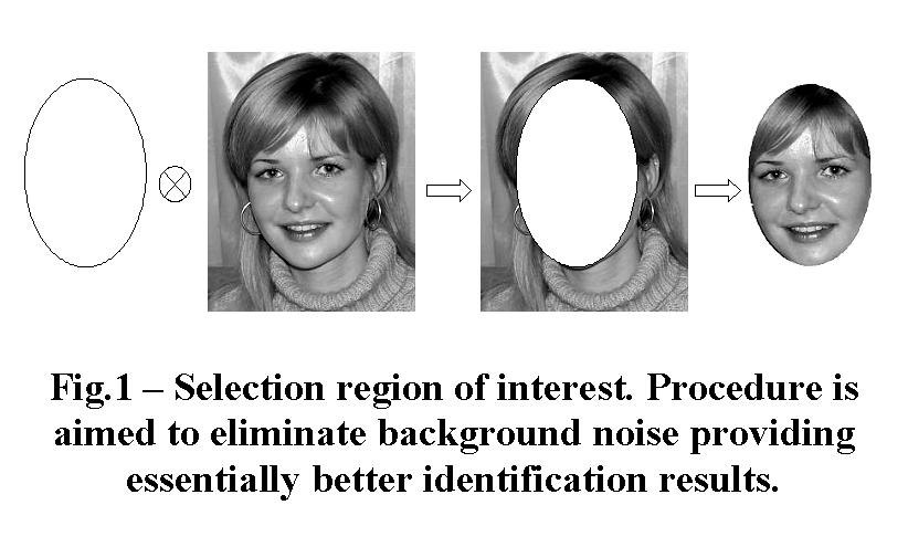 The Linear Discriminant Analysis is a popular pattern recognition method, and some LDA-based face recognition systems [9, ] have been developed in the last decade and encouraging results have been