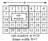 732 layer perceptron whose input is a set of computationally efficient binary features. The computational cost of each classifier is then simply the number of input features.. 3.1.