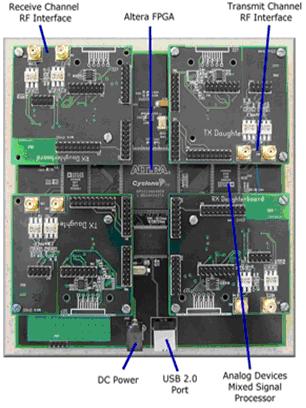 Orbit SDR Platform: USRP with Pentium based SDR 2 independent RF sections 400-500 MHz 2.3-2.