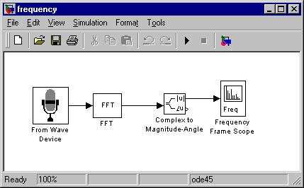 This emphasizes the dynamic nature of Simulink.
