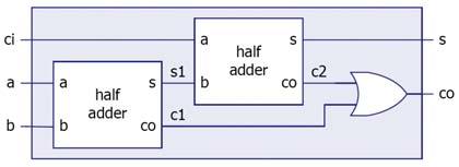 VHDL Structural Description It was is easy to reuse entities and ensure just a minimum of efficiency in the code simply by using VHDLs build-in hierarchal structure.