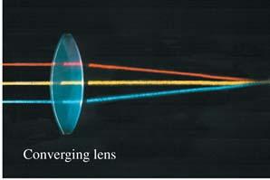 There are two types of lenses A converging lens causes the rays to