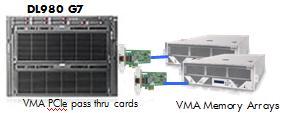 HP VMA-Series Memory Array Platform Support Direct Attach DL980 G7 RH Linux 5.