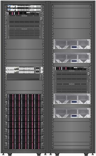 HP Solution Configuration 13,000 users HP High Performance Database Solution for Oracle OLTP 2 x 10GbE Switches Architecture view 4p/40c 512GB memory 15 TB DB size 70M OLTP trans/hr App/Test/Dev
