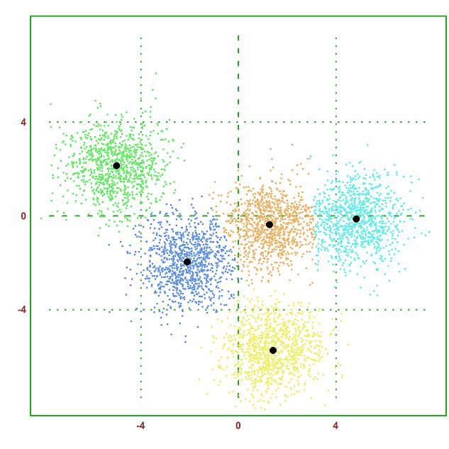 The four data sets are not the same 33 Other Analysis Techniques Outlier detection Cluster analysis