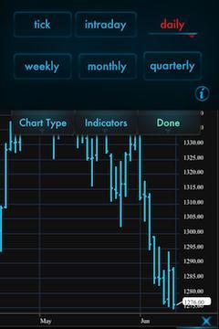Charts In order to enter the Charts section, press the Chart button in the Quote Detail page.
