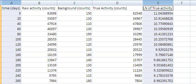 list provide by Excel. Creating a Graph: To create a graph, you will need at least two columns of data.