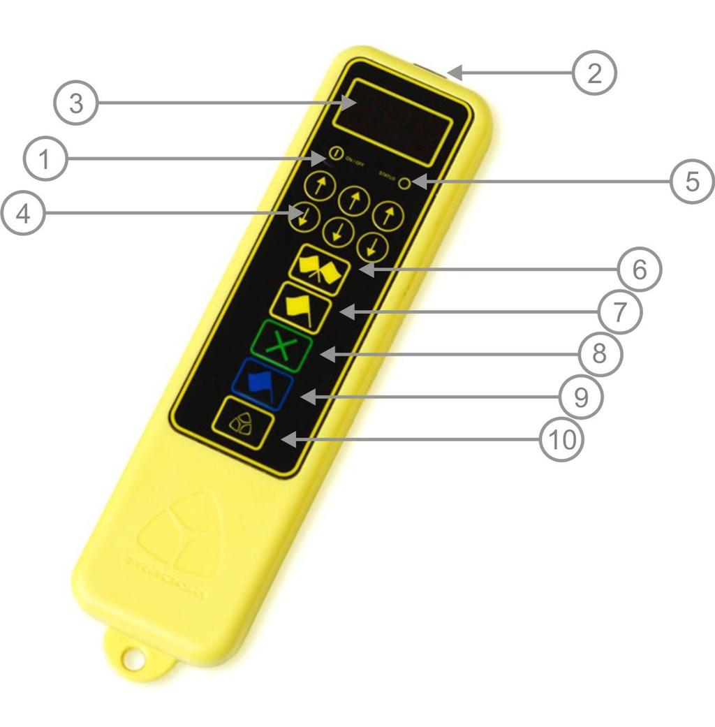 Remote Control Post Remote 1) On/Off Button 2) USB Port (for Charging) 3) Display 4) Arrow Buttons to modify Display 5) Status Lights 6) Double Yellow Flag Activation Button 7) Single Yellow Flag