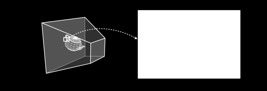 View Frustum (cont d) View-frustum culling A large enough box or sphere bounding a polygon mesh is computed at the preprocessing step, and then at run time a CPU program tests if the bounding volume
