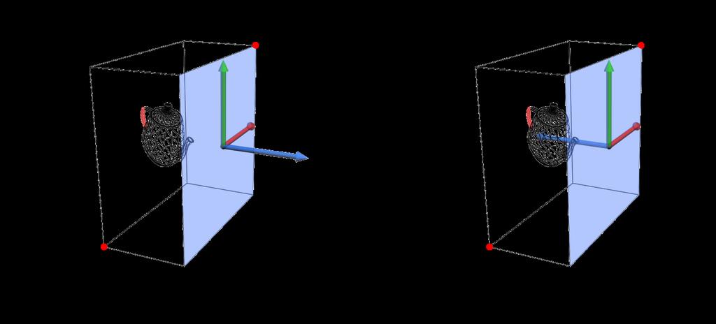 Projection Transform (cont d) Projection transform matrix The projection-transformed objects will enter the rasterization stage.