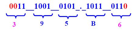 15 Binary to Hexadecimal Conversion Example: Convert
