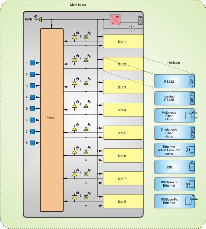 CMU 100 - RS232 to Singlemode Fiber Optic Converter Picture 1: CMU 100 system general diagram Page: