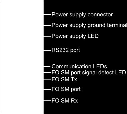The right LEDs of one port shows activity on receive (Rx) line and the left one shows activity on transmit (Tx) line. Ports Configuration Port 1 2 Interface RS232 FO SM 3.4.