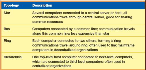 Principal Network Configurations Page 265 25 Strategies Page 255