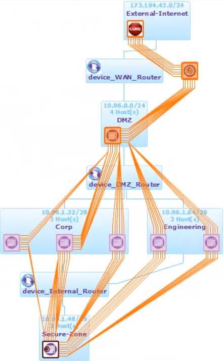 Cyber simulators in more recent years CORE Insight TM - by CORE Security TM Network scanning to develop a network map of all devices. Runs a simulation to generate attack paths to a goal machine.