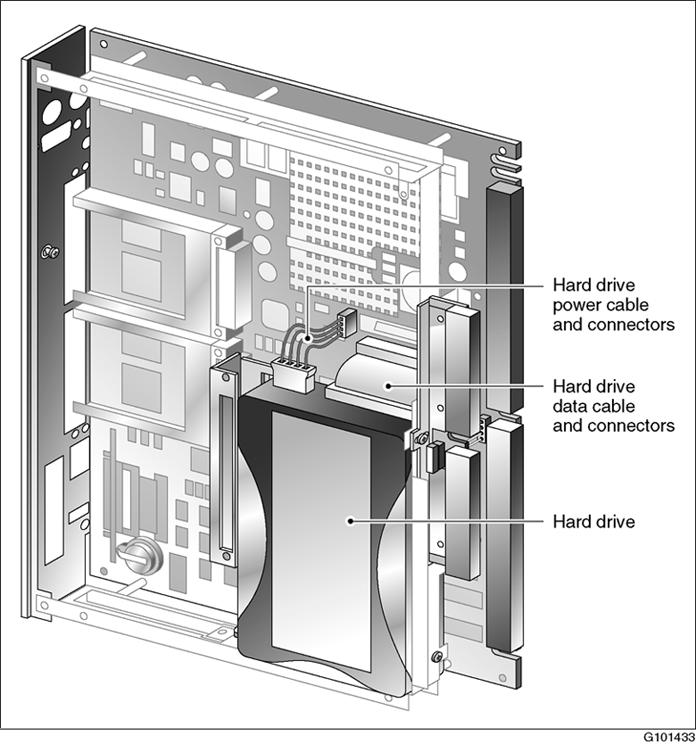Hard drive assembly diagram To remove the IDE hard drive 1. Do the following: a. Remove the two screws on the back of the motherboard. b. Remove the screw at the bottom of the stiffener ca