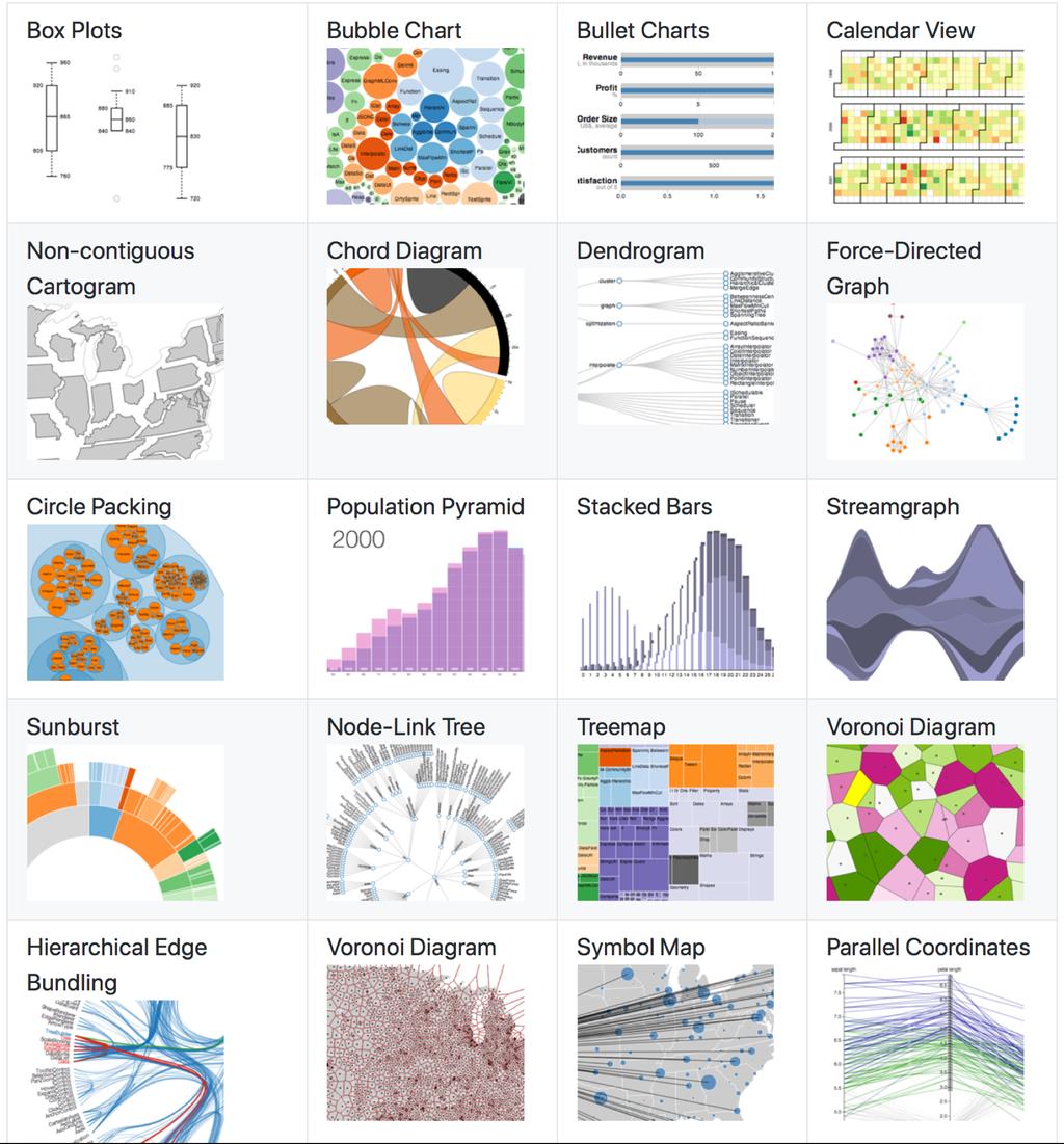D3.js Data Driven Documents JavaScript library for manipulating documents based on data