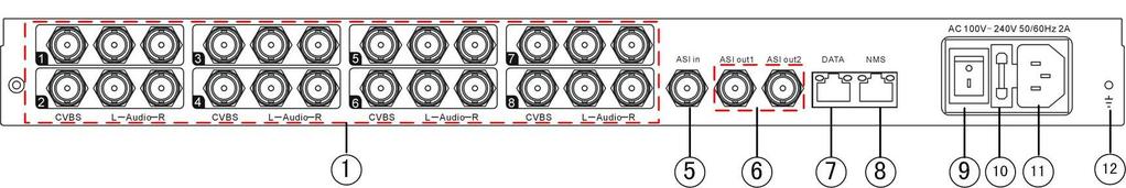 Rear Panel Illustration: 2 3 4 1 8 * CVBS input ports 2 CVBS input serial number