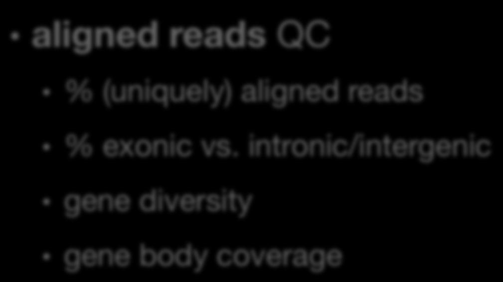 QC recap raw reads QC adapter/primer/other contaminating