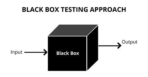 Unit testing with the help of driver and stub modules Black Box Testing In the black-box testing, test cases are designed from an examination of the input/output values only and no knowledge of