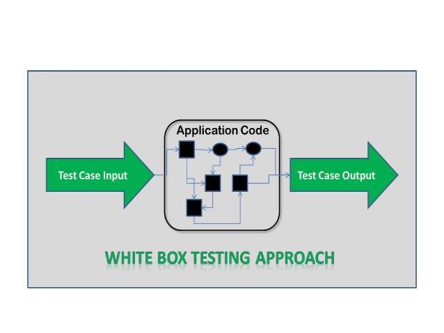 COMPARISON: BLACK BOX AND WHITE BOX TESTING BLACK BOX TESTING WHITE BOX TESTING Internal workings of an application are not required.