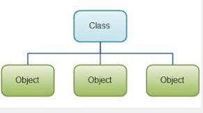 Object Oriented Programming (OOP) What is OOP?