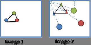 Image1 Image2 Figure 2: An example for spatial layout of the features. Different colors represent different words.