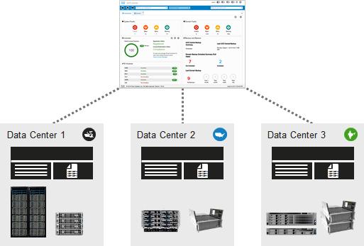 Solution Design Figure 27 Unified Management across Data Centers Network The network design is shown in the figure below.