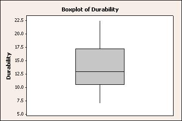 EDA 2 Under One Y, choose Simple. Click OK. 3 In Graph variables, enter one or more columns of data. Minitab displays a separate graph for each column.