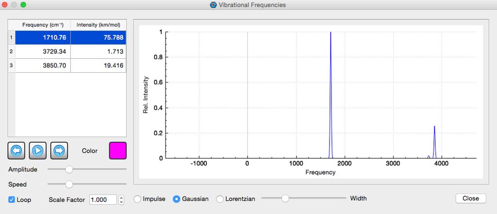 Analyzing*Output:*Frequencies