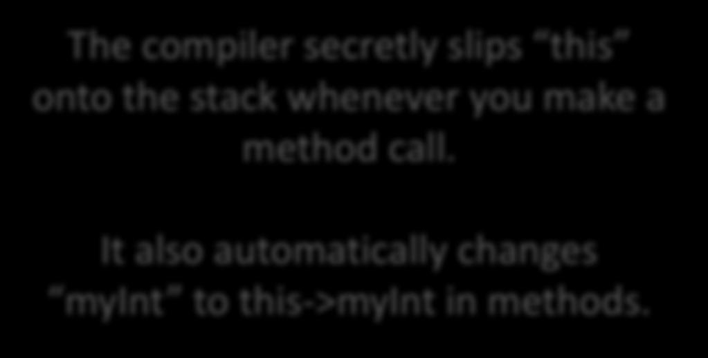 How methods work under the covers (4/4) The compiler secretly slips this onto the stack whenever you make a method call.