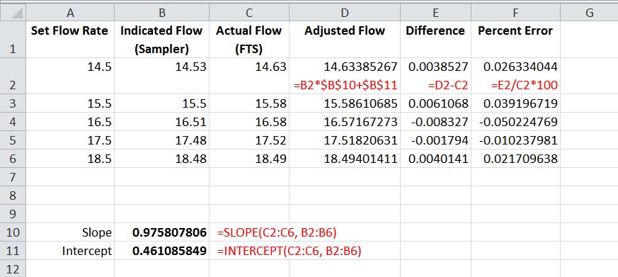 Figure 9. Determine Slope and Intercept in Excel.