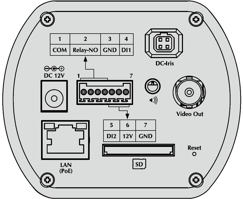 2. DC-Iris 5. COM/GPIO 3. Audio Out 6. Power Jack 4. Video Out 7. LAN Socket 8. Reset Hole 9. SD Card Slot Rear View 1. MIC in: The IP Camera has built-in an internal microphone.