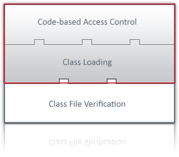 Application Layer Access Controller [4 of 4] Classes marked as privileged do not gain additional
