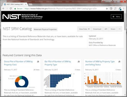22 NIST public data records hosted in external Socrata publishing system Provides web landing page view and catalog for tabular datasets Search,