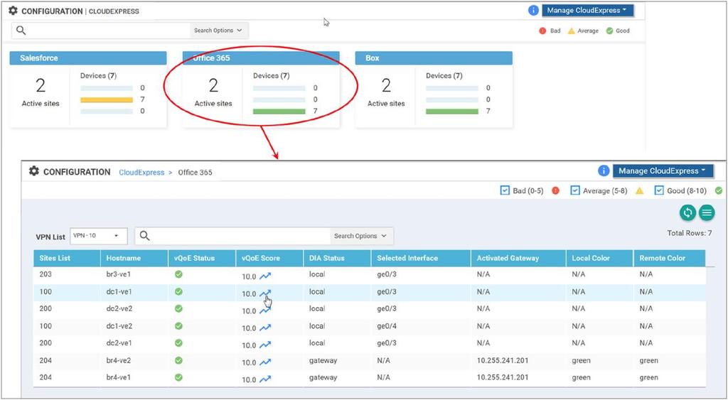 Monitor Cloud onramp for SaaS When you monitor Cloud onramp for SaaS, you can view vqoe performance scores, view the network path selected for each application and site, and view the detailed loss