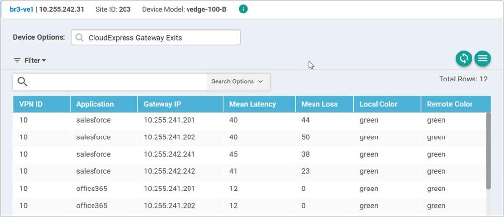 CloudExpress Local Exits This output shows each application and the mean latency and loss associated with