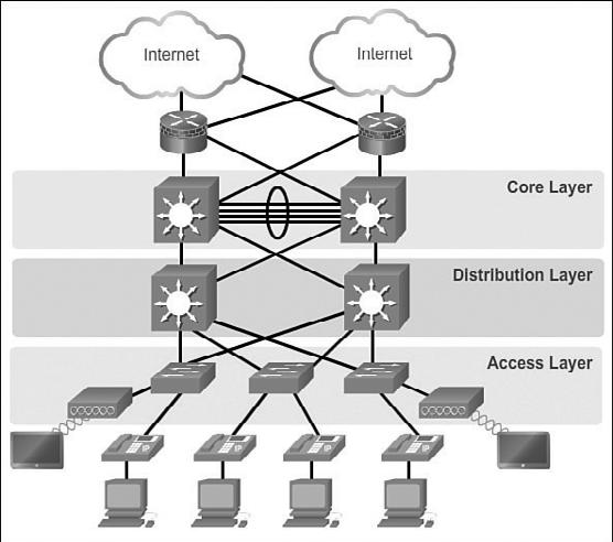 6 Scaling Networks Companion Guide Hierarchical Network Design (1.