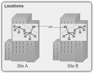 Routers also serve the following beneficial functions, as shown in Figure 1-23: Provide broadcast containment Connect remote